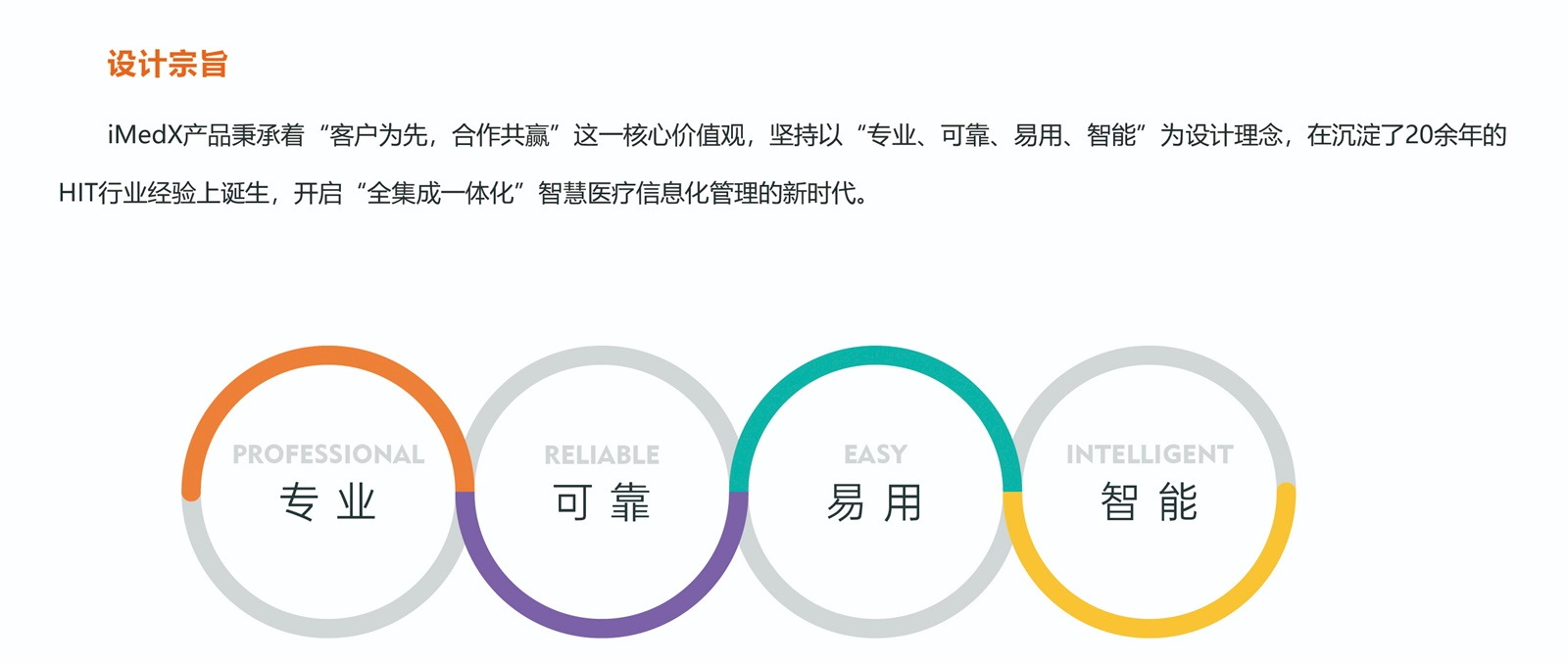 全新一代iMedX產(chǎn)品