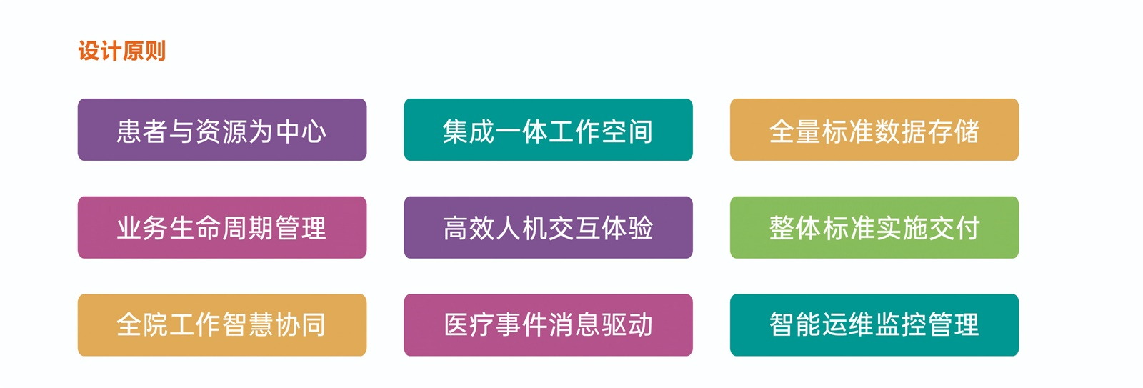 全新一代iMedX產(chǎn)品