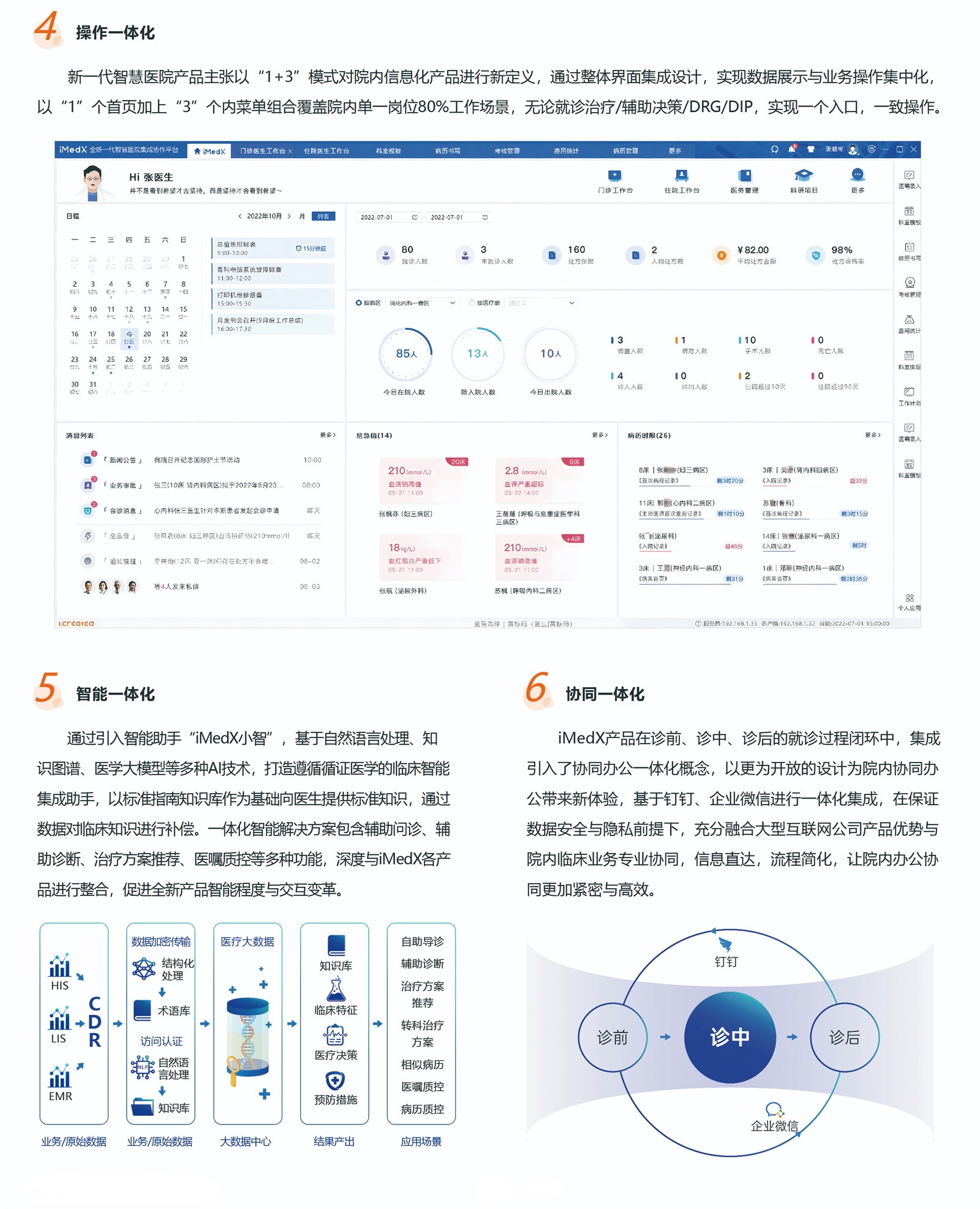 全新一代iMedX產(chǎn)品