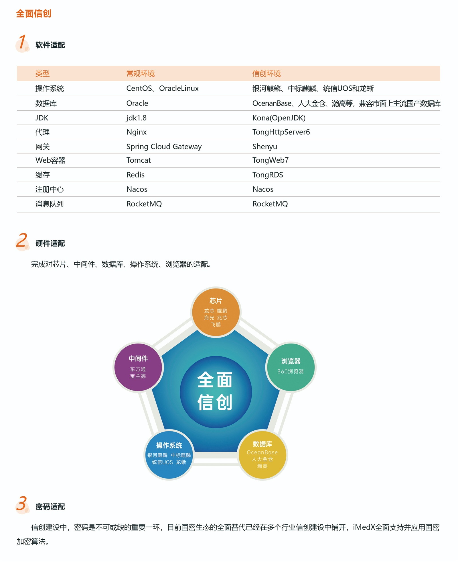 全新一代iMedX產(chǎn)品