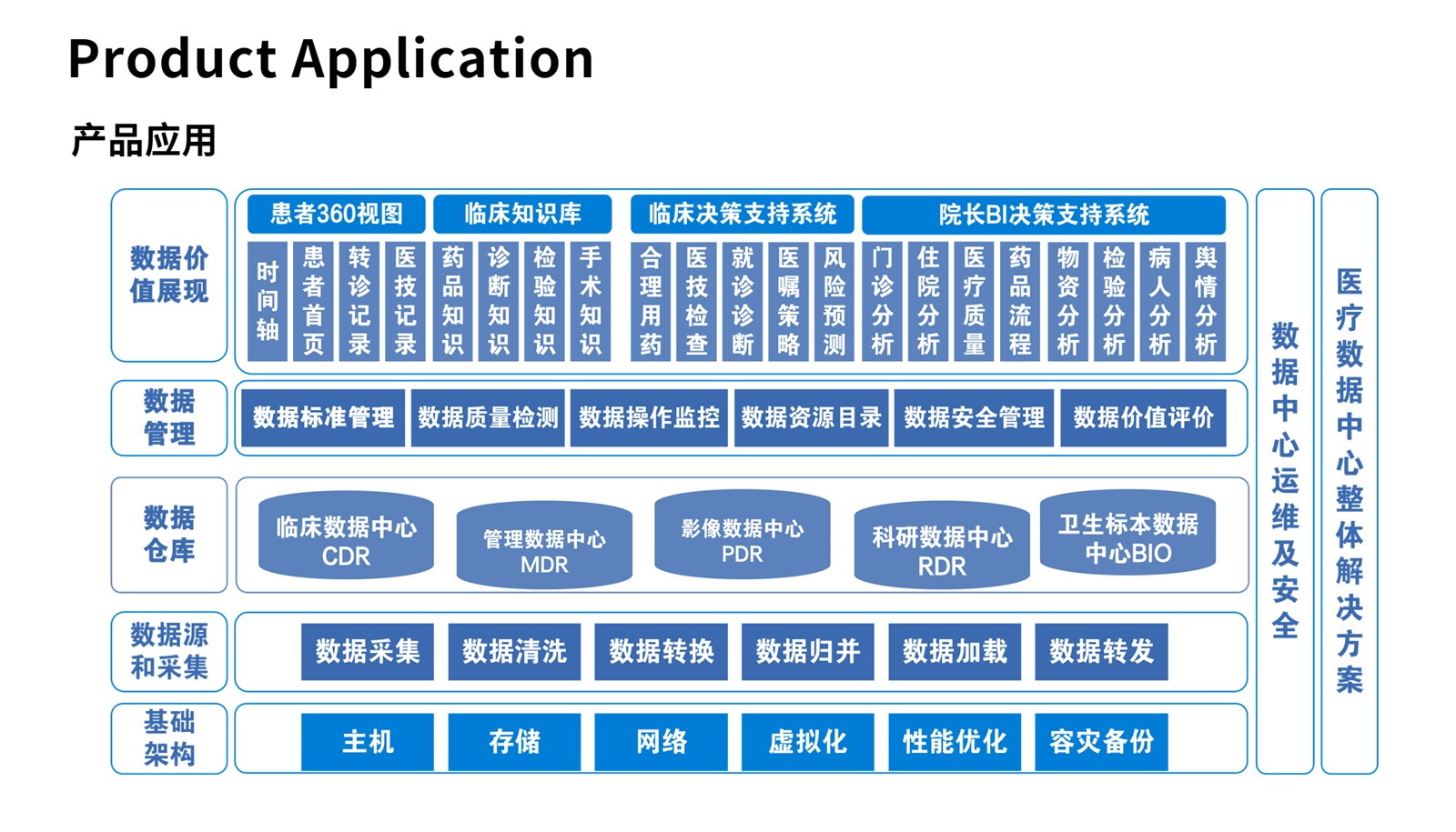 醫院信息集成平臺系統