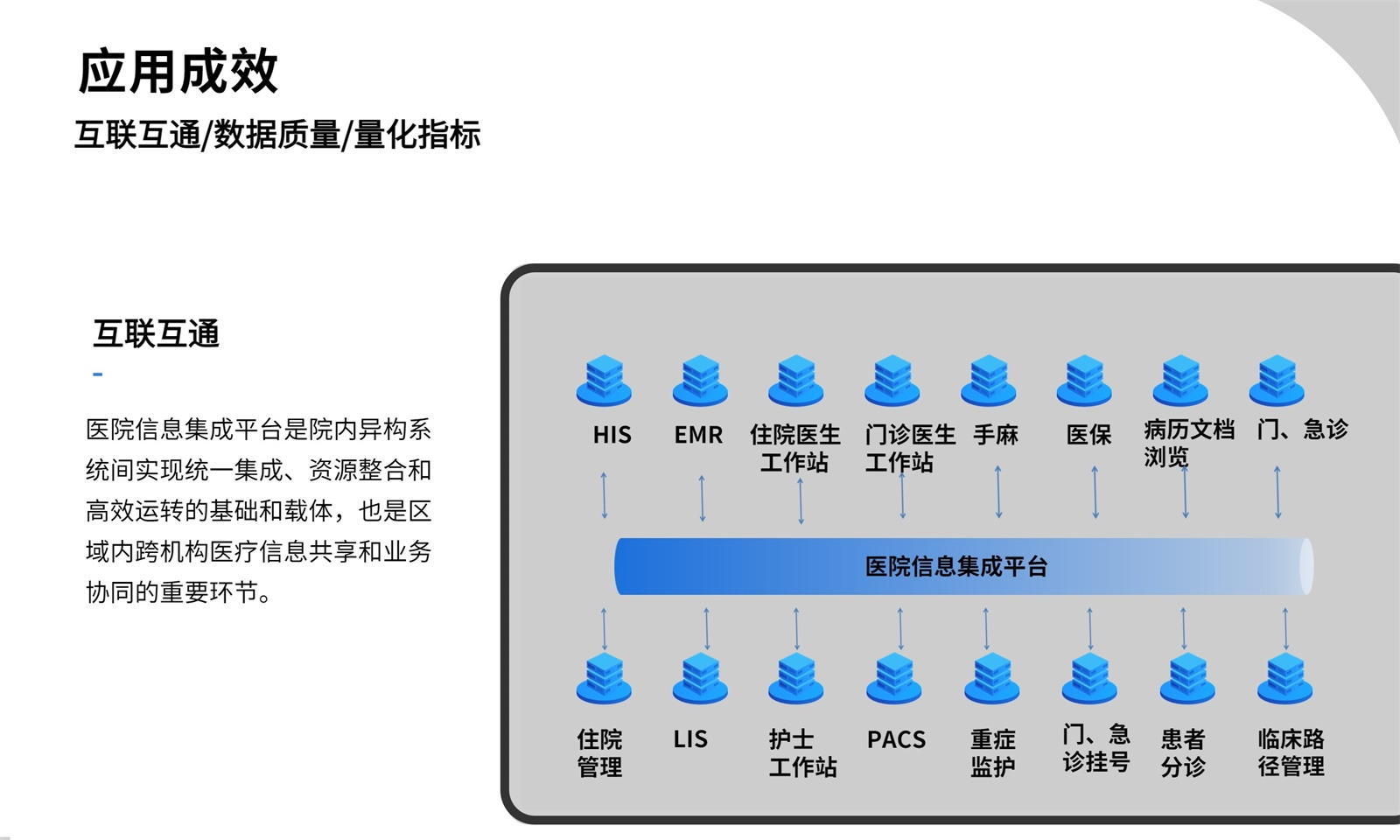 醫院信息集成平臺系統