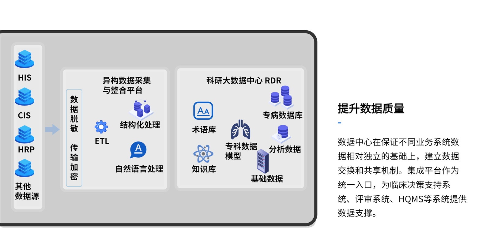 醫院信息集成平臺系統