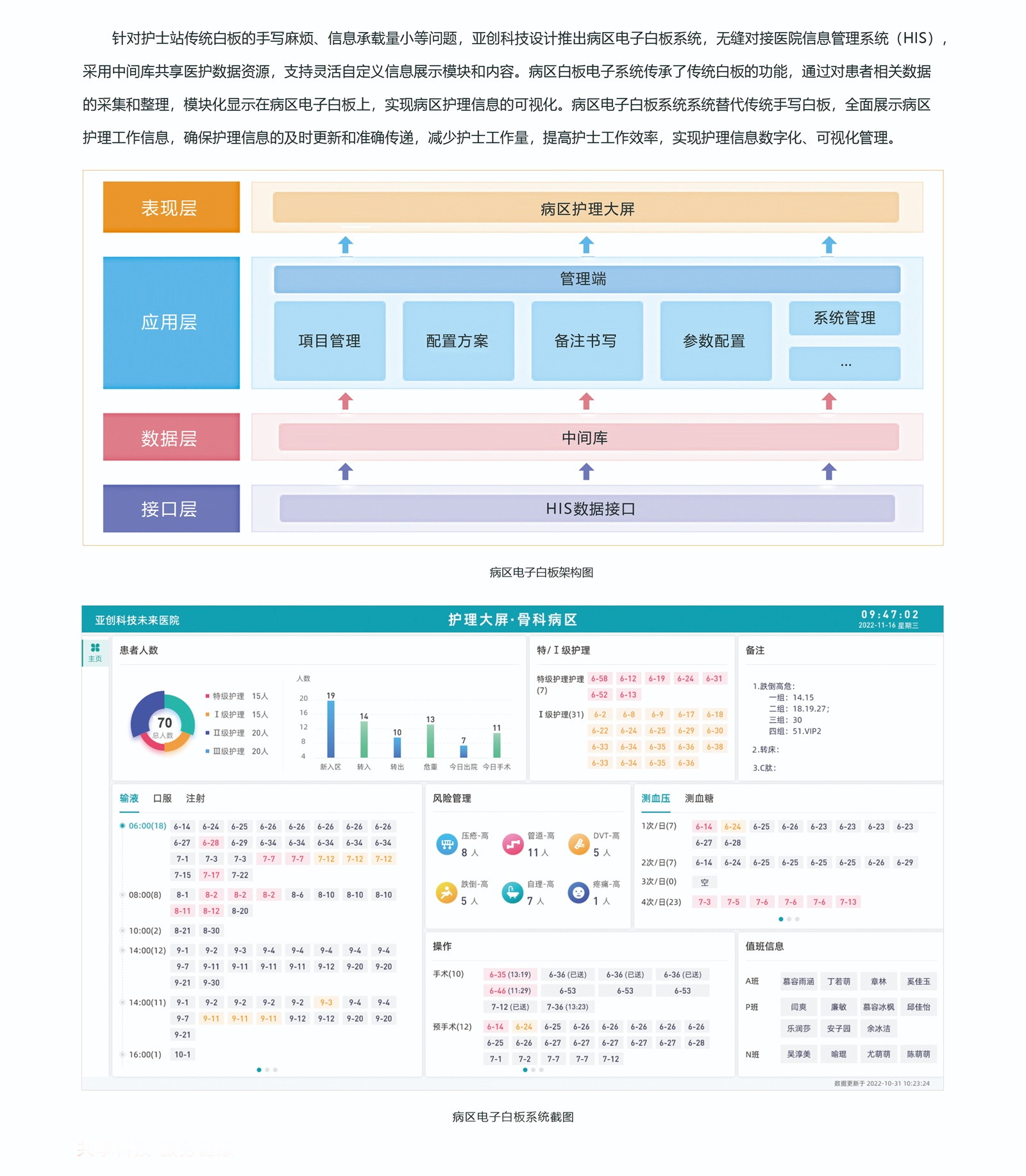 病區電子白板系統
