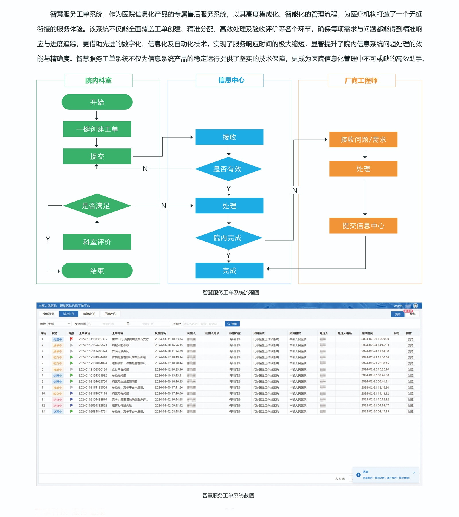 智慧服務工單系統(tǒng)